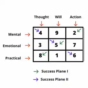 loshu grid